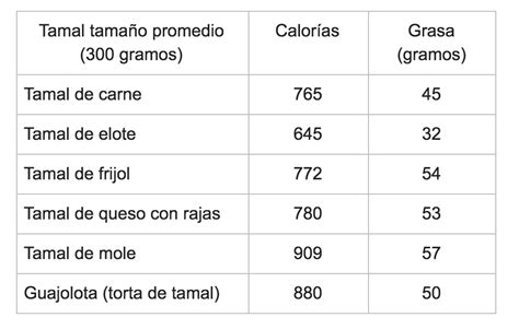 Cu Ntas Calor As Tiene Un Tamal Bien Comer