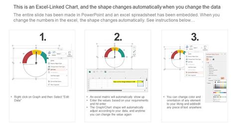 Kpi Dashboard Assess Training Program Effectiveness Enhancing