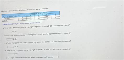 Solved Below Is A Production Possibilities Table For Dvds Chegg