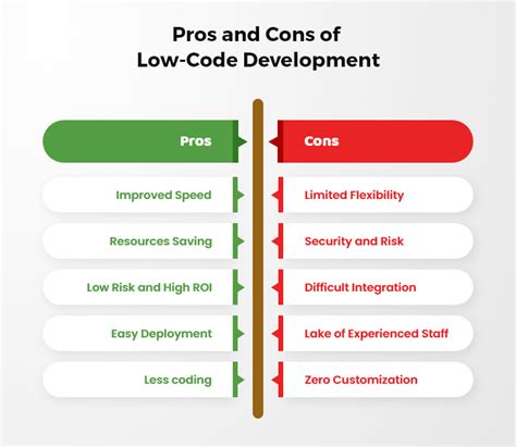 Learn Everything About Low Code Development Services