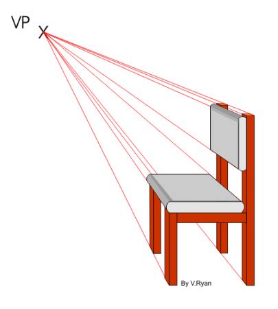 Traditional Chair In Single Point Perspective