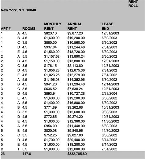 The Rent Roll Gparency