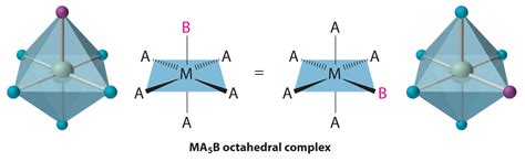 Stereoisomers Geometric Isomers In Transition Metal Complexes