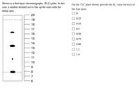 Answered Shown Is A Thin Layer Chromatography TLC Plate In This