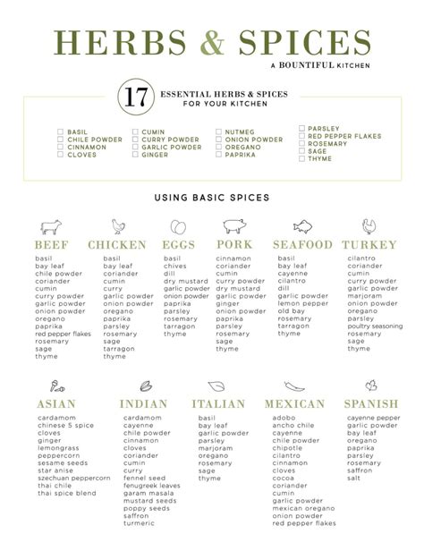 Herb And Spice Chart Printable Printable Free Templates