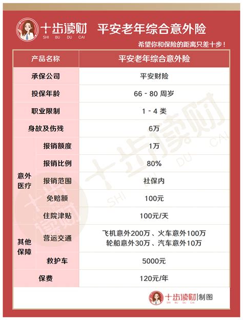 【十步读财】平安老人综合意外险怎么样？值得买吗？财经头条