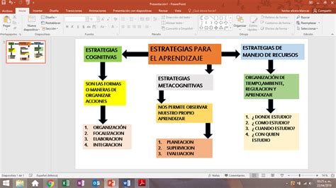 Licenciatura En Derecho Unadm Mapa Conceptual