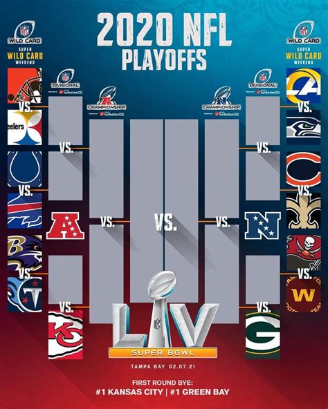 Nflさんのインスタグラム写真 Nflinstagram「the Nflplayoffs Are Set