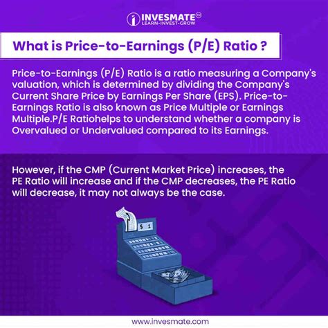 Understanding Of Price To Earnings P E Ratio