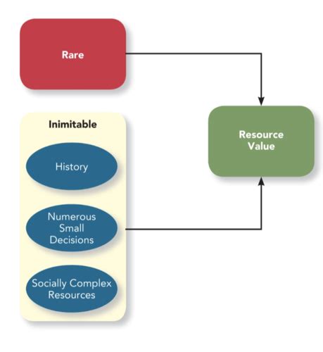 Chapter 1 Organizational Behavior Flashcards Quizlet