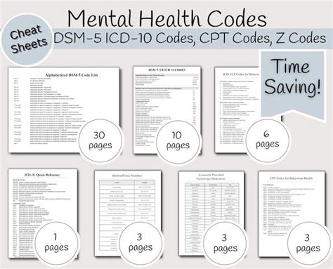 Mental Health Codes Cheat Sheet DSM 5 Code Clinical Terms Reference