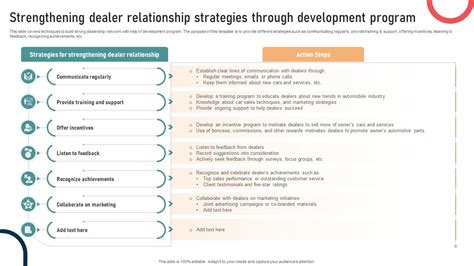 Ultimate Guide To Developing Strengthening Dealer Relationship Strategies Through Strategy Ss V