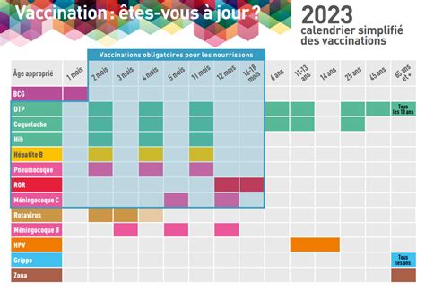 Comment Savoir Quels Vaccins Faire Vaccination Info Service