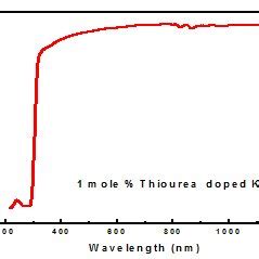 Uv Visible Transmission Spectrum Of Thiourea Doped Khp Crystal