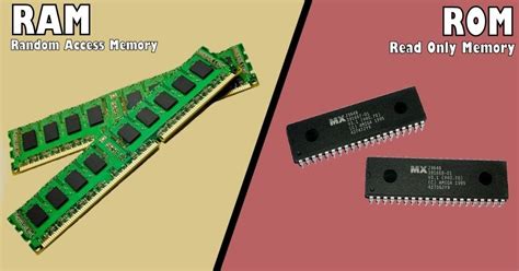 Random Access Memory Ram And Read Only Memory Rom