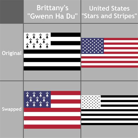 Brittanys And The Us Flags With Their Colors Swapped Rvexillology