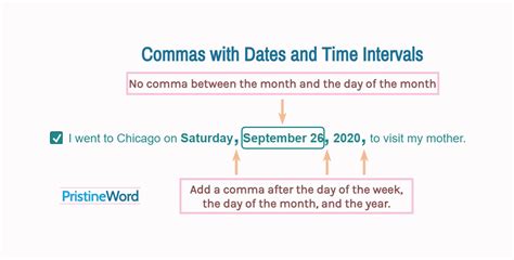 Using Commas In Dates