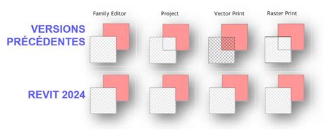 Nouveaut Autodesk Revit Encore Plus De Nouveaut S Village Bim