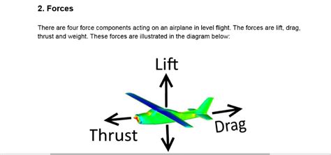 Learn English Words Aerodynamics Meaning Vocabulary Lesson 42 Off