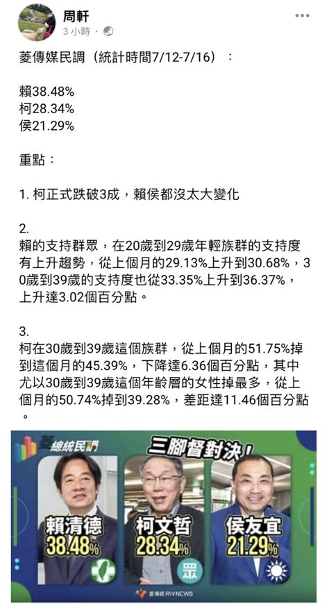 拾柒 周軒觀察菱傳媒民調柯文哲在30歲到39歲年齡層的女性掉最多從上個月的50 74 掉到39 28 差距達11 46個百分點