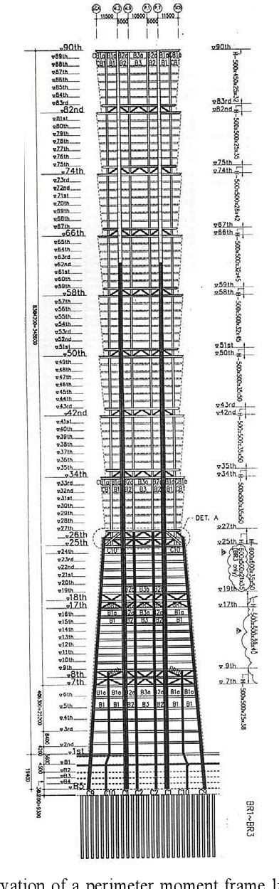 Pdf Structural Design Of Taipei 101 The Worlds Tallest Building