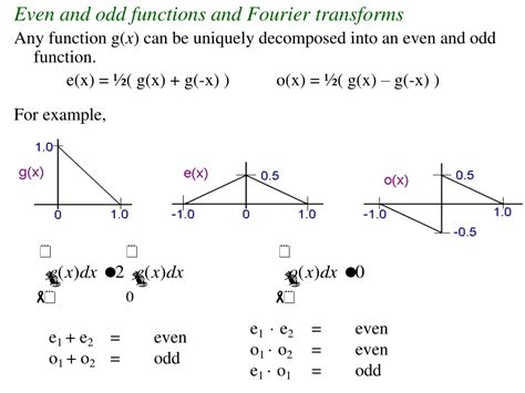 Ppt Lecture Imaging Theory One Dimensional Fourier