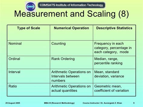 Types Of Scales In Research Methodology