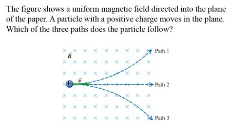 Solved The Figure Shows A Uniform Magnetic Field Directed Chegg