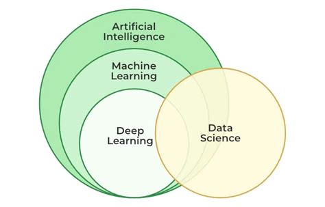 Deep Learning Tutorial Geeksforgeeks