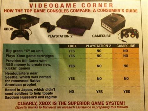 An Old Comparison Chart Between Xbox Ps2 And Gamecube Gaming