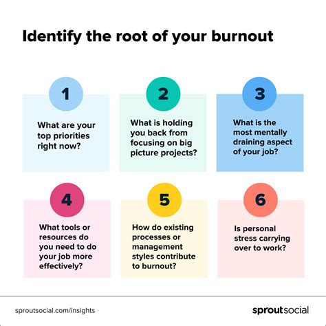 Overwhelmed At Work Heres How To Talk To Your Boss About Burnout