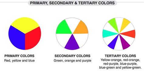 color coordination tips based  science business insider