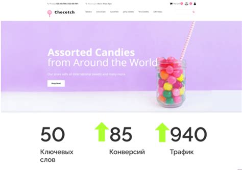 Продажа конфет ручной работы – кейс