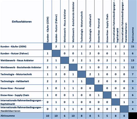 Szenario Technik Und Szenario Analyse Der Wirtschaftsingenieur De