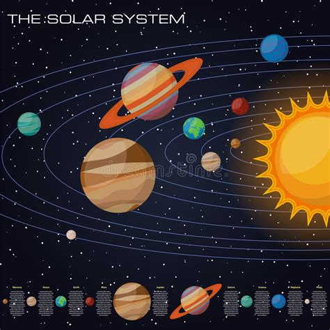 Sistema Solare Con Il Sole Ed I Pianeti Sulle Loro Orbite Il Venere