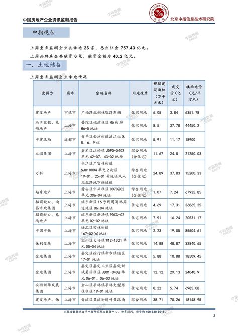 《中国房地产企业资讯监测报告（2023年4月17日 2023年4月23日）》中指云