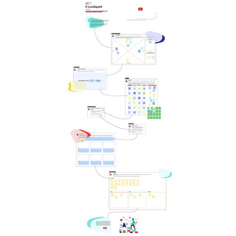 Design thinking workshop | Lucidspark