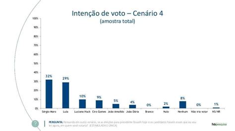 Pesquisa Fsb Veja Mostra Que Bolsonaro Venceria Lula Nas Eleições De