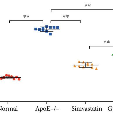 Gypenoside decreases serum lipid levels. The serum lipid profile (TC ... 