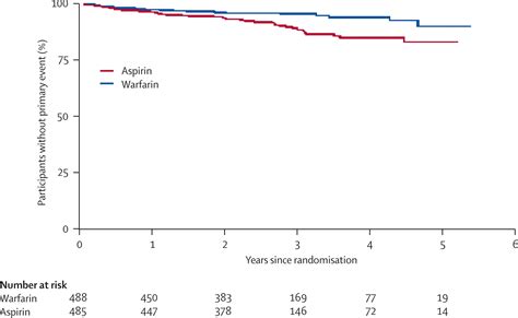 Atrial Fibrillation Aspirin For Atrial Fibrillation