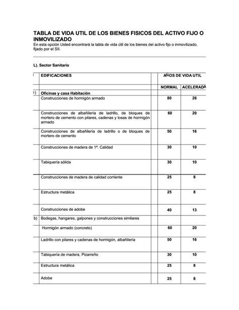 Tabla De Vida Util De Los Materiales E Inmuebles Por La Sii