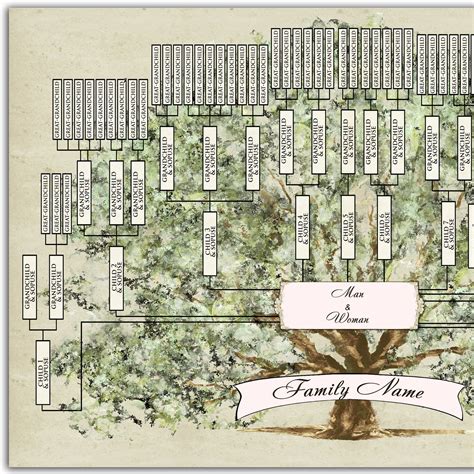 descendants family tree