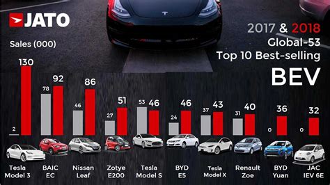 Auto elettriche le 10 più vendute al mondo nel 2018