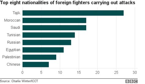 Is Using Suicide Attacks On Industrial Scale Bbc News