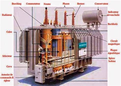 Electrical Engineering World: Transformer Parts | Electrical ...