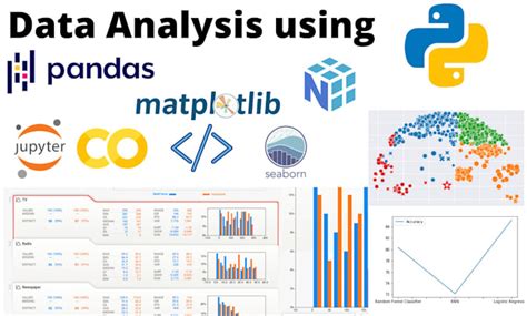 Do Data Analysis In Python Pandas Numpy And Matplotlib By Labibahmed420 Fiverr