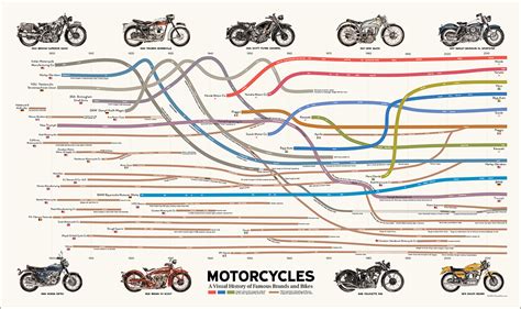 Visual History of Motorcycles | Model trains, Model train layouts ...