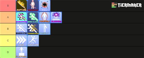 Blade Ball Abilities Tier List Community Rankings Tiermaker