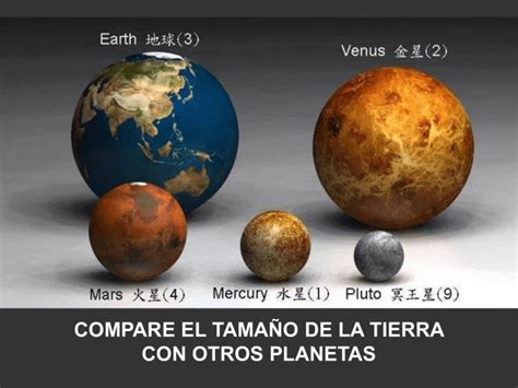 Compare El TamaÑo De La Tierra Con Otros Planetas