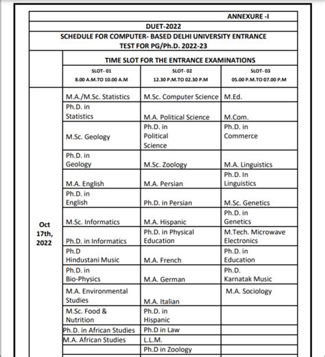 Duet Pg 2022 Duet Pg And Ph D 2022 Exam Schedule Released